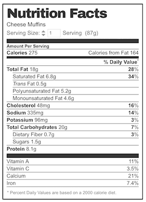 Cheese Muffins nutrition
